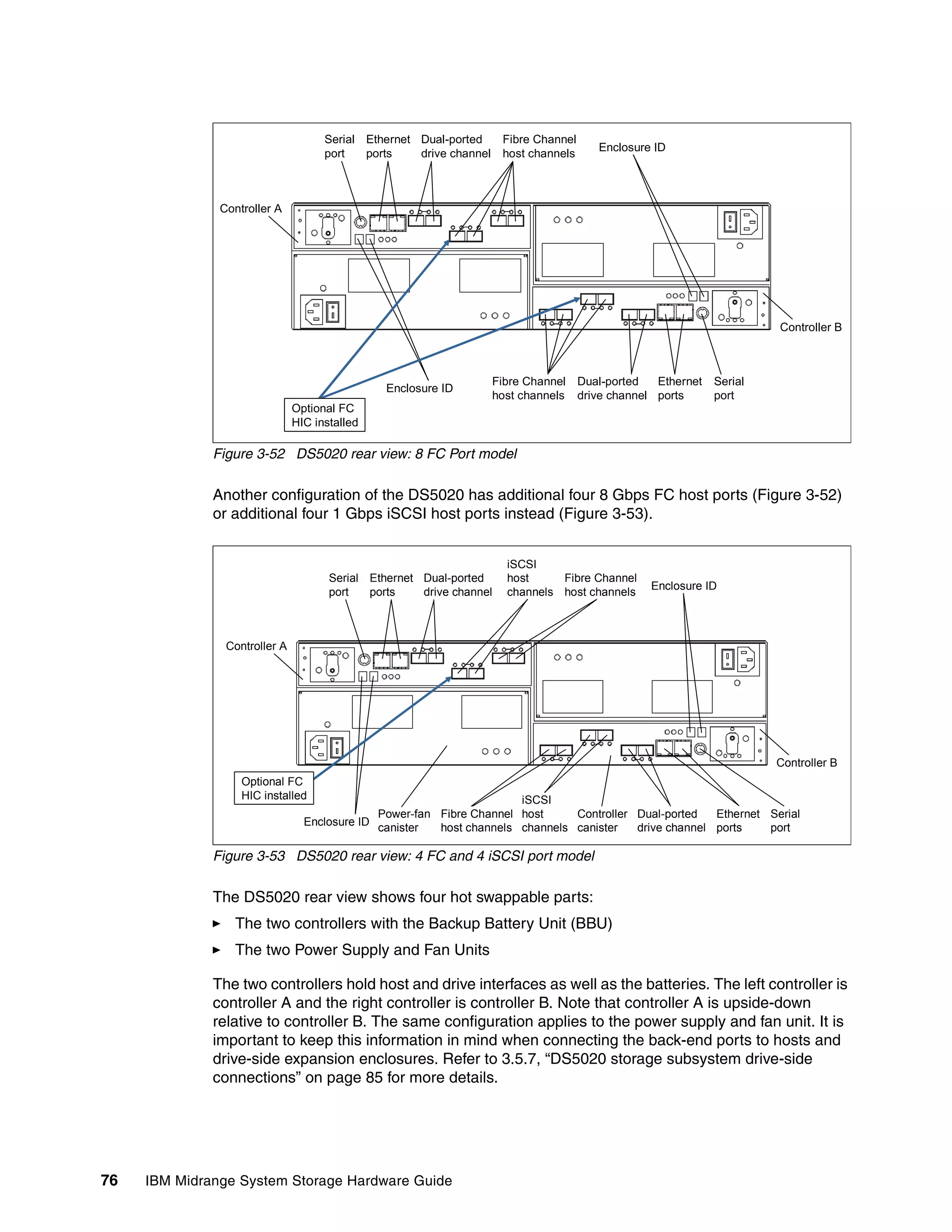 Serial Ethernet Dual-ported      Fibre Channel
                                                                                         Enclosure ID
                                     port   ports    drive channel    host channels



               Controller A




                                                                                                                        Controller B



                                                                     Fibre Channel    Dual-ported   Ethernet   Serial
                                                 Enclosure ID
                                                                     host channels    drive channel ports      port
                               Optional FC
                               HIC installed

              Figure 3-52 DS5020 rear view: 8 FC Port model

              Another configuration of the DS5020 has additional four 8 Gbps FC host ports (Figure 3-52)
              or additional four 1 Gbps iSCSI host ports instead (Figure 3-53).


                                                                       iSCSI
                                      Serial Ethernet Dual-ported      host     Fibre Channel
                                                                                                   Enclosure ID
                                      port   ports    drive channel    channels host channels



                Controller A




                                                                                                                        Controller B
                   Optional FC
                   HIC installed                                        iSCSI
                                                Power-fan Fibre Channel host     Controller Dual-ported   Ethernet Serial
                                 Enclosure ID
                                                canister  host channels channels canister   drive channel ports    port

              Figure 3-53 DS5020 rear view: 4 FC and 4 iSCSI port model

              The DS5020 rear view shows four hot swappable parts:
                 The two controllers with the Backup Battery Unit (BBU)
                 The two Power Supply and Fan Units

              The two controllers hold host and drive interfaces as well as the batteries. The left controller is
              controller A and the right controller is controller B. Note that controller A is upside-down
              relative to controller B. The same configuration applies to the power supply and fan unit. It is
              important to keep this information in mind when connecting the back-end ports to hosts and
              drive-side expansion enclosures. Refer to 3.5.7, “DS5020 storage subsystem drive-side
              connections” on page 85 for more details.




76   IBM Midrange System Storage Hardware Guide
 