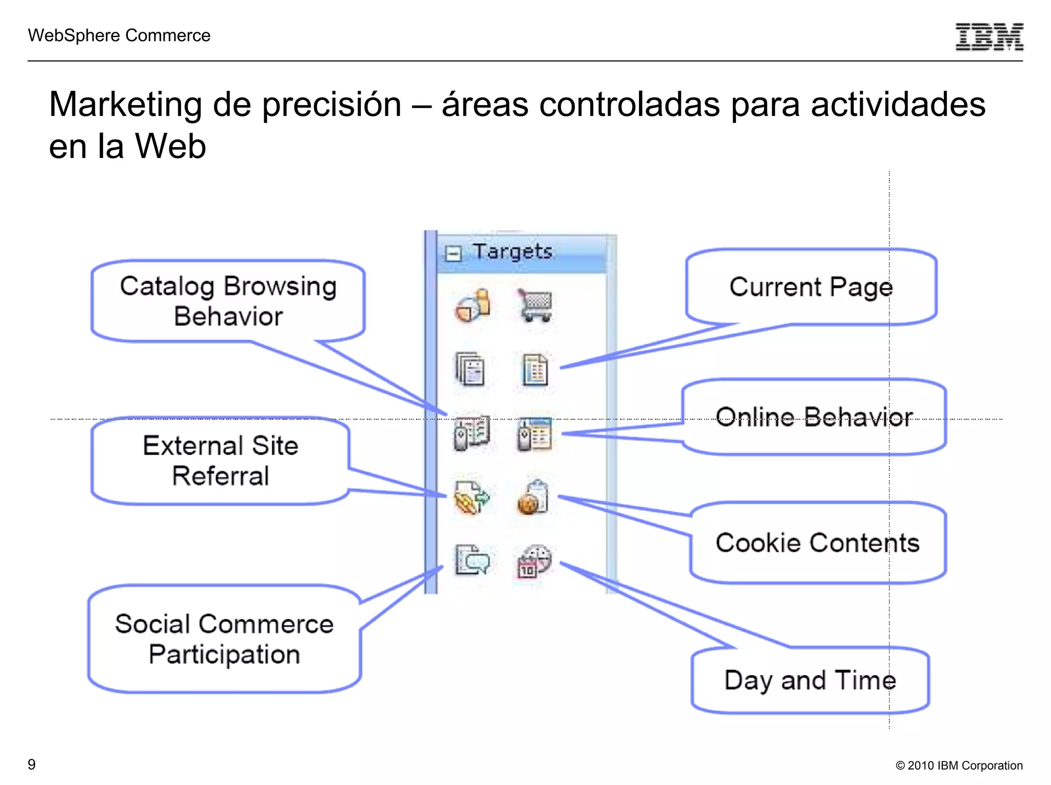 WebSphere Commerce



    Marketing de precisión – áreas controladas para actividades
    en la Web




9                                                        © 2010 IBM Corporation
 