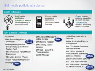 IBM mobile portfolio at a glance

  Client Initiatives
                         Build mobile                       Manage mobile                   Extend existing
                         applications                       devices and                     business capabilities
                         Connect to, and run                applications                    to mobile devices
                         backend systems in                 Secure my mobile                Transform the
                         support of mobile                  business                        business by creating
                                                                                            new opportunities


  IBM Sample Offerings
   •  Cast Iron                                •  IBM Endpoint Manager for     •  Unified Communications
                                                  Mobile devices                  Services
   •  IBM Rational Application
      Developer                                •  IBM Rational AppScan         •  Mobile Application Platform
                                                                                  Management
   •  WebSphere Application                    •  IBM Security Access
      Server Web 2.0 and Mobile                   Manager                      •  IBM GTS Mobile Enterprise
      Feature Pack                                                                Services (MAPM)
                                               •  IBM GBS - Security &
   •  IBM Websphere Portal Mobile                 Privacy practice             •  IBM GBS – Strategy &
      Experiences                                                                 Transformation and Mobile
                                               •  Identity Manager
                                                                                  Solutions Practice
   •  IBM Lotus Domino XPages
                                                                               •  Social Collaboration Software
   •  Green Hat (an IBM company)
                                                                               •  IBM Lotus Notes Traveler
   •  Worklight
                                                                               •  IBM WebSphere Commerce
                                                                                  V7.0 Feature Pack 4
                                                                                                             25
© 2012 IBM Corporation
 