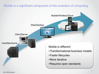 Mobile is a significant component of the evolution of computing


                                                          Mobile/Wireless/Cloud



                                          Web/Desktop



                          Client/Server



Host/Mainframe
                                                        Mobile is different:
                                                        • Transformational business models
                                                        • Faster lifecycles
                                                        • More iterative
                                                        • Requires open standards

                                                                                         3
 © 2012 IBM Corporation
 