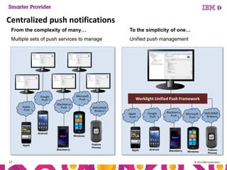Centralized push notifications
From the complexity of many…

To the simplicity of one…

Multiple sets of push services to manage

Unified push management

Microsoft
Push

Google
Push
Blackberry
Push

Apple
Push

Worklight Unified Push Framework
SMS/MMS
Brokers

Apple
Push

Google
Push

Blackberry
Push

Microsoft
Push

SMS/MMS
Brokers

Android
Windows

Apple
Blackberry

17

Feature
Phones
Apple

Android

Blackberry

Windows

Feature
Phones

© 2013 IBM Corporation

 