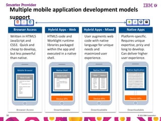 Multiple mobile application development models
support
BrowserApps
Web Access

Hybrid Apps - Web
Hybrid

Hybrid Apps - Mixed
Mixed
Hybrid

Native Apps

Written in HTML5
JavaScript and
CSS3. Quick and
cheap to develop,
but less powerful
than native.

HTML5 code and
Worklight runtime
libraries packaged
within the app and
executed in a native
shell.

User augments web
code with native
language for unique
needs and
maximized user
experience.

Platform-specific.
Requires unique
expertise, pricy and
long to develop.
Can deliver higher
user experience.

Native Shell

Native Shell

Native Application

Mobile Browser

1001010101011101001010
0100101011101001001101
0101010100100100101111
0010011001010101001010
1010100101010101010101
0101011111100000101010
1010101001001010101010
1010001111010100011110
1010011101010111110010
1101111010001011001110

<!DOCTYPE html PUBLIC
<html>
<! - - created 2003-12-12 <head><title>XYZ</title>
</head>
<body>
</p>
</body>
</html>

Browser Access
18

Web

Native

<!DOCTYPE html PUBLIC
<html>
<! - - created 2003-12-1
<head><title>XYZ</title
</head>
</body>
</html>

<!DOCTY
PE html
PUBLIC
created
2003-12
</p>
</body>
</html>

1001010
1010111
0100101
0101010
1010010
0100101
1110010
0110010

Device APIs

Web Code

Web Code

Device APIs

Device APIs

Downloadable

Downloadable

Downloadable
© 2013 IBM Corporation

 