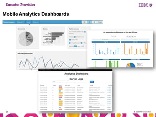 Mobile Analytics Dashboards

25

© 2013 IBM Corporation

 
