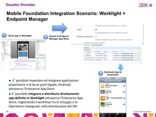 Mobile Foundation Integration Scenario: Worklight +
Endpoint Manager

1

Build app in Worklight

2

Export to Endpoint
Manager App Store

3

Distribute App to
Employees

E’ possibile importare ed integrare applicazioni
proprietarie e di terze parti (Apple, Android)
attraverso l’Enterprise App Store
E’ possibile integrare e distribuire direttamente
app definite in Worklight attraverso l’Enterprise App
Store, migliorando il workflow tra lo sviluppo e le
Operations impegnate nella distribuzione del SW
39

© 2013 IBM Corporation

 