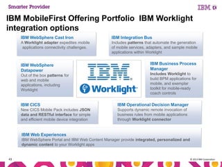 IBM MobileFirst Offering Portfolio IBM Worklight
integration options
IBM WebSphere Cast Iron

IBM Integration Bus

A Worklight adapter expedites mobile
applications connectivity challenges.

Includes patterns that automate the generation
of mobile services, adapters, and sample mobile
applications within Worklight

IBM WebSphere
Datapower
Out of the box patterns for
web and mobile
applications, including
Worklight

IBM Business Process
Manager
Includes Worklight to
build BPM applications for
mobile, and exemplar
toolkit for mobile-ready
coach controls

IBM CICS

IBM Operational Decision Manager

New CICS Mobile Pack includes JSON
data and RESTful interface for simple
and efficient mobile device integration

Supports dynamic remote invocation of
business rules from mobile applications
through Worklight connector

IBM Web Experiences
IBM WebSphere Portal and IBM Web Content Manager provide integrated, personalized and
dynamic content to your Worklight apps

43

© 2013 IBM Corporation

 