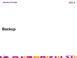 Backup

48

© 2013 IBM Corporation

 