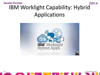 IBM Worklight Capability: Hybrid
Applications

55

© 2013 IBM Corporation

 