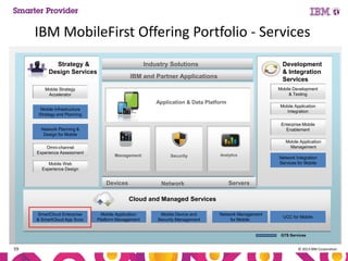 IBM MobileFirst Offering Portfolio - Services
Strategy &
Design Services

Industry Solutions

Development
& Integration
Services

IBM and Partner Applications

Mobile Development
& Testing

Mobile Strategy
Accelerator

Application & Data Platform

Mobile Application
Integration

Mobile Infrastructure
Strategy and Planning

Enterprise Mobile
Enablement

Network Planning &
Design for Mobile
Omni-channel
Experience Assessment

Mobile Application
Management
Management

Security

Analytics

Mobile Web
Experience Design

Devices

Network

Network Integration
Services for Mobile

Servers

Cloud and Managed Services
SmartCloud Enterprise
& SmartCloud App Svcs

Mobile Application
Platform Management

Mobile Device and
Security Management

Network Management
for Mobile

UCC for Mobile

GTS Services

59

© 2013 IBM Corporation

 