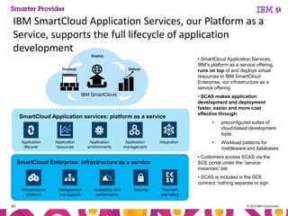 IBM SmartCloud Application Services, our Platform as a
Service, supports the full lifecycle of application
development
Deploy

Develop

• SmartCloud Application Services,
IBM’s platform as a service offering,
runs on top of and deploys virtual
resources to IBM SmartCloud
Enterprise, our infrastructure as a
service offering

Deliver

IBM SmartCloud

SmartCloud Application services: platform as a service

• SCAS makes application
development and deployment
faster, easier and more cost
effective through:
•

Application
lifecycle

Application
resources

Application
environments

Application
management

Integration

preconfigured suites of
cloud-based development
tools

•

Workload patterns for
middleware and databases

• Customers access SCAS via the
SCE portal under the “service
instances” tab

SmartCloud Enterprise: infrastructure as a service

• SCAS is included in the SCE
contract: nothing separate to sign
Infrastructure
platform
60

Management
and support

Availability and
performance

Security

Payment
and billing
© 2013 IBM Corporation

 