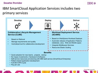 IBM SmartCloud Application Services includes two
primary services
Develop

Deploy

Collaborative Lifecycle Management
Service (CLMS)
•
•
•

Deliver

Workload Deployment Service
(SCAWS)

Based on Rational
Manage requirements and quality
Centralized tool for collaborative development

• Based on WebSphere Workload Deployer
• Automatic release of Application Patterns
(database, Java, Web and Mobile apps)
• Integrate Middleware Services
• Resources Elastic Scaling

Benefits
• Quick-adoption for new teams , projects , startup
•
•
•
•
•
61

No Capex investments ( Hardware & Software)
Self-service resources provisioning with IBM IaaS service (SmartCloud Enterprise)
Pattern-based application development
Full DEV-OPS Cycle
Pay per use
© 2013 IBM Corporation

 