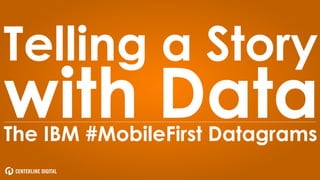 Telling a Story
with DataThe IBM MobileFirst Datagrams
 