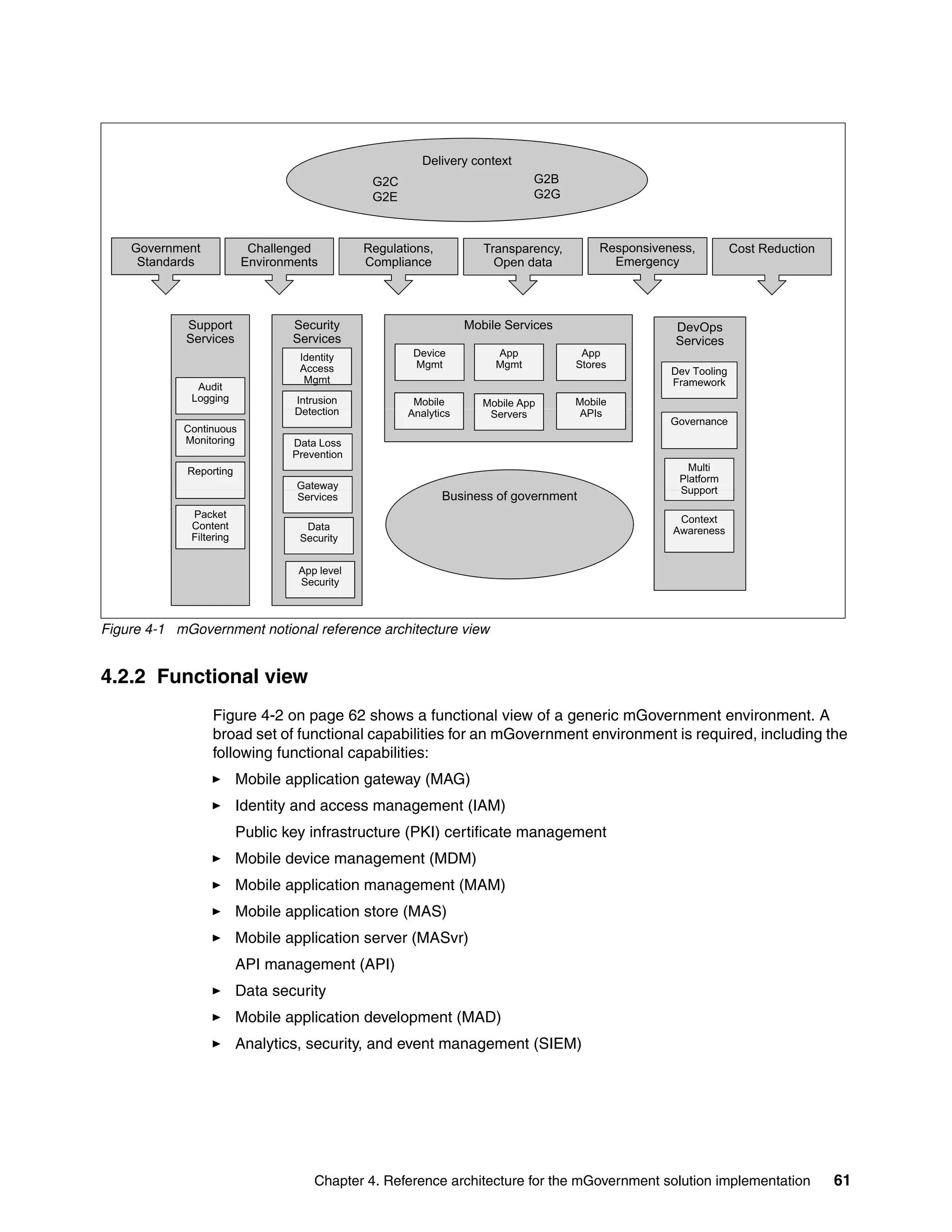 Chapter 4. Reference architecture for the mGovernment solution implementation 61
Figure 4-1 mGovernment notional reference architecture view
4.2.2 Functional view
Figure 4-2 on page 62 shows a functional view of a generic mGovernment environment. A
broad set of functional capabilities for an mGovernment environment is required, including the
following functional capabilities:
Mobile application gateway (MAG)
Identity and access management (IAM)
Public key infrastructure (PKI) certificate management
Mobile device management (MDM)
Mobile application management (MAM)
Mobile application store (MAS)
Mobile application server (MASvr)
API management (API)
Data security
Mobile application development (MAD)
Analytics, security, and event management (SIEM)
Delivery context
Government Challenged Regulations Transparency Responsiveness
y
G2C
G2E
G2B
G2G
Cost Reduction
Mobile ServicesSupport Security DevOps
Government
Standards
Challenged
Environments
Regulations,
Compliance
Transparency,
Open data
Responsiveness,
Emergency
Cost Reduction
Mobile ServicesSupport
Services
Security
Services
DevOps
Services
Device
Mgmt
App
Mgmt
App
Stores
Identity
Access
Mgmt
Intrusion
D t ti
Dev Tooling
Framework
Mobile Mobile
Audit
Logging Mobile App
Detection
Data Loss
Prevention
Analytics APIs
Gateway
Servers
Continuous
Monitoring
Governance
Reporting Multi
Platform
Support
Business of government
y
Services
Data
Security
Packet
Content
Filtering
Support
Context
Awareness
App levelApp level
Security
 