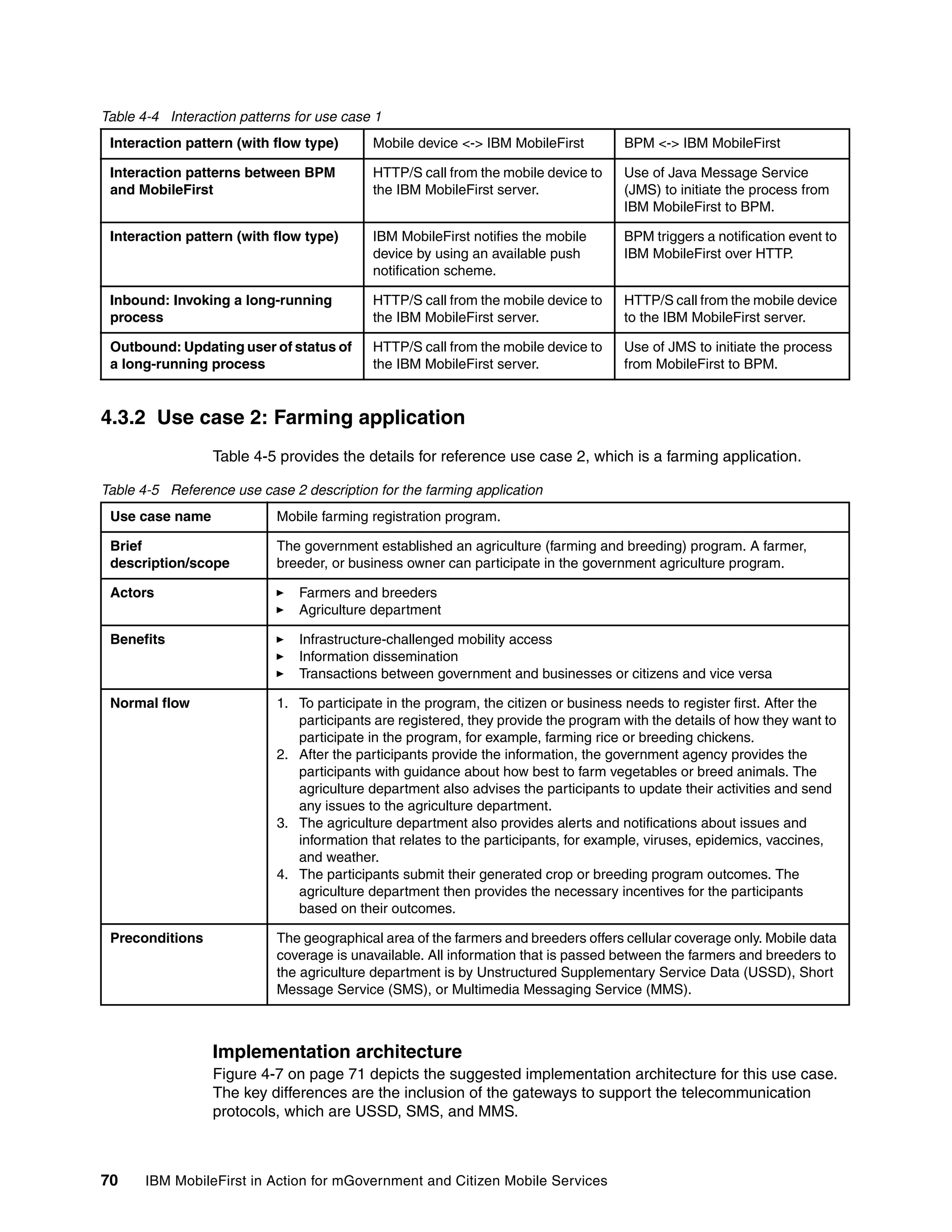 70 IBM MobileFirst in Action for mGovernment and Citizen Mobile Services
Table 4-4 Interaction patterns for use case 1
4.3.2 Use case 2: Farming application
Table 4-5 provides the details for reference use case 2, which is a farming application.
Table 4-5 Reference use case 2 description for the farming application
Implementation architecture
Figure 4-7 on page 71 depicts the suggested implementation architecture for this use case.
The key differences are the inclusion of the gateways to support the telecommunication
protocols, which are USSD, SMS, and MMS.
Interaction pattern (with flow type) Mobile device <-> IBM MobileFirst BPM <-> IBM MobileFirst
Interaction patterns between BPM
and MobileFirst
HTTP/S call from the mobile device to
the IBM MobileFirst server.
Use of Java Message Service
(JMS) to initiate the process from
IBM MobileFirst to BPM.
Interaction pattern (with flow type) IBM MobileFirst notifies the mobile
device by using an available push
notification scheme.
BPM triggers a notification event to
IBM MobileFirst over HTTP.
Inbound: Invoking a long-running
process
HTTP/S call from the mobile device to
the IBM MobileFirst server.
HTTP/S call from the mobile device
to the IBM MobileFirst server.
Outbound: Updating user of status of
a long-running process
HTTP/S call from the mobile device to
the IBM MobileFirst server.
Use of JMS to initiate the process
from MobileFirst to BPM.
Use case name Mobile farming registration program.
Brief
description/scope
The government established an agriculture (farming and breeding) program. A farmer,
breeder, or business owner can participate in the government agriculture program.
Actors Farmers and breeders
Agriculture department
Benefits Infrastructure-challenged mobility access
Information dissemination
Transactions between government and businesses or citizens and vice versa
Normal flow 1. To participate in the program, the citizen or business needs to register first. After the
participants are registered, they provide the program with the details of how they want to
participate in the program, for example, farming rice or breeding chickens.
2. After the participants provide the information, the government agency provides the
participants with guidance about how best to farm vegetables or breed animals. The
agriculture department also advises the participants to update their activities and send
any issues to the agriculture department.
3. The agriculture department also provides alerts and notifications about issues and
information that relates to the participants, for example, viruses, epidemics, vaccines,
and weather.
4. The participants submit their generated crop or breeding program outcomes. The
agriculture department then provides the necessary incentives for the participants
based on their outcomes.
Preconditions The geographical area of the farmers and breeders offers cellular coverage only. Mobile data
coverage is unavailable. All information that is passed between the farmers and breeders to
the agriculture department is by Unstructured Supplementary Service Data (USSD), Short
Message Service (SMS), or Multimedia Messaging Service (MMS).
 