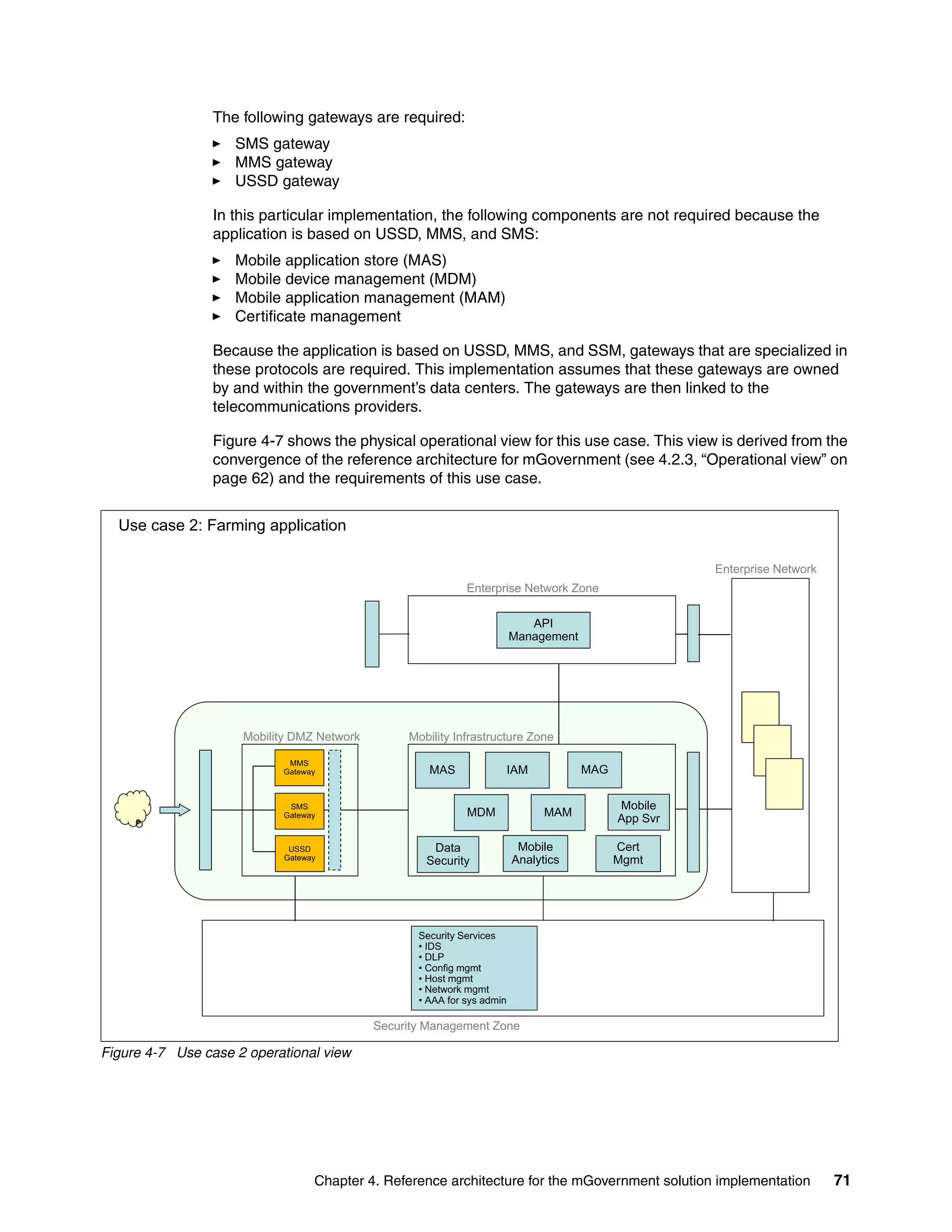 Chapter 4. Reference architecture for the mGovernment solution implementation 71
The following gateways are required:
SMS gateway
MMS gateway
USSD gateway
In this particular implementation, the following components are not required because the
application is based on USSD, MMS, and SMS:
Mobile application store (MAS)
Mobile device management (MDM)
Mobile application management (MAM)
Certificate management
Because the application is based on USSD, MMS, and SSM, gateways that are specialized in
these protocols are required. This implementation assumes that these gateways are owned
by and within the government’s data centers. The gateways are then linked to the
telecommunications providers.
Figure 4-7 shows the physical operational view for this use case. This view is derived from the
convergence of the reference architecture for mGovernment (see 4.2.3, “Operational view” on
page 62) and the requirements of this use case.
Figure 4-7 Use case 2 operational view
Use case 2: Farming application
Enterprise NetworkEnterprise Network
API
Management
Enterprise Network Zone
IAMMAS MAG
Mobile
Mobility DMZ Network Mobility Infrastructure Zone
MMS
Gateway
MDM MAM
Mobile
App Svr
Data
Security
Mobile
Analytics
Cert
Mgmt
SMS
Gateway
USSD
Gateway
Security Services
• IDS
• DLP• DLP
• Config mgmt
• Host mgmt
• Network mgmt
• AAA for sys admin
Security Management Zone
 