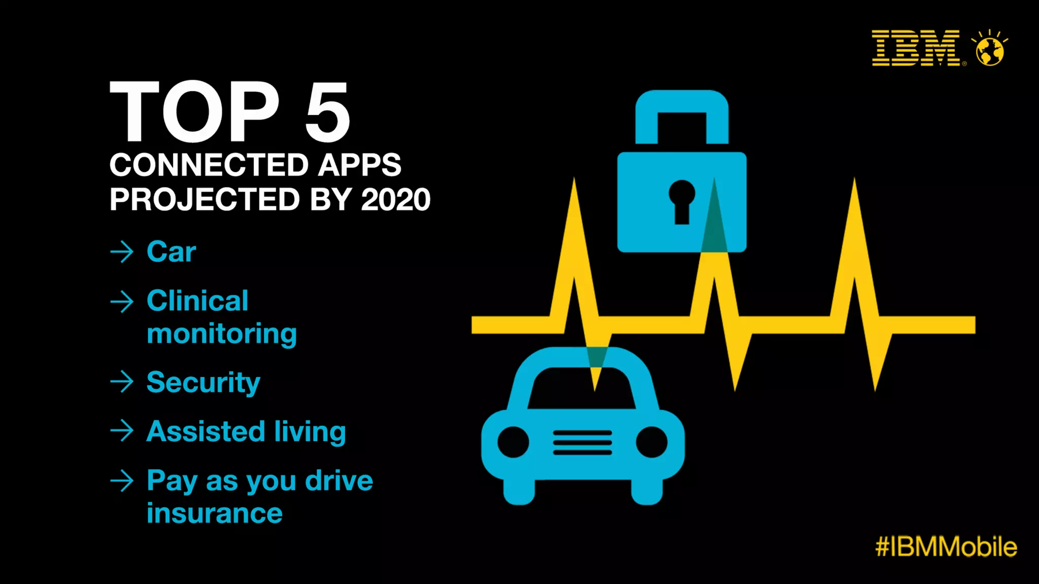 IBM MobileFirst - snapshots of the mobile enterprise.