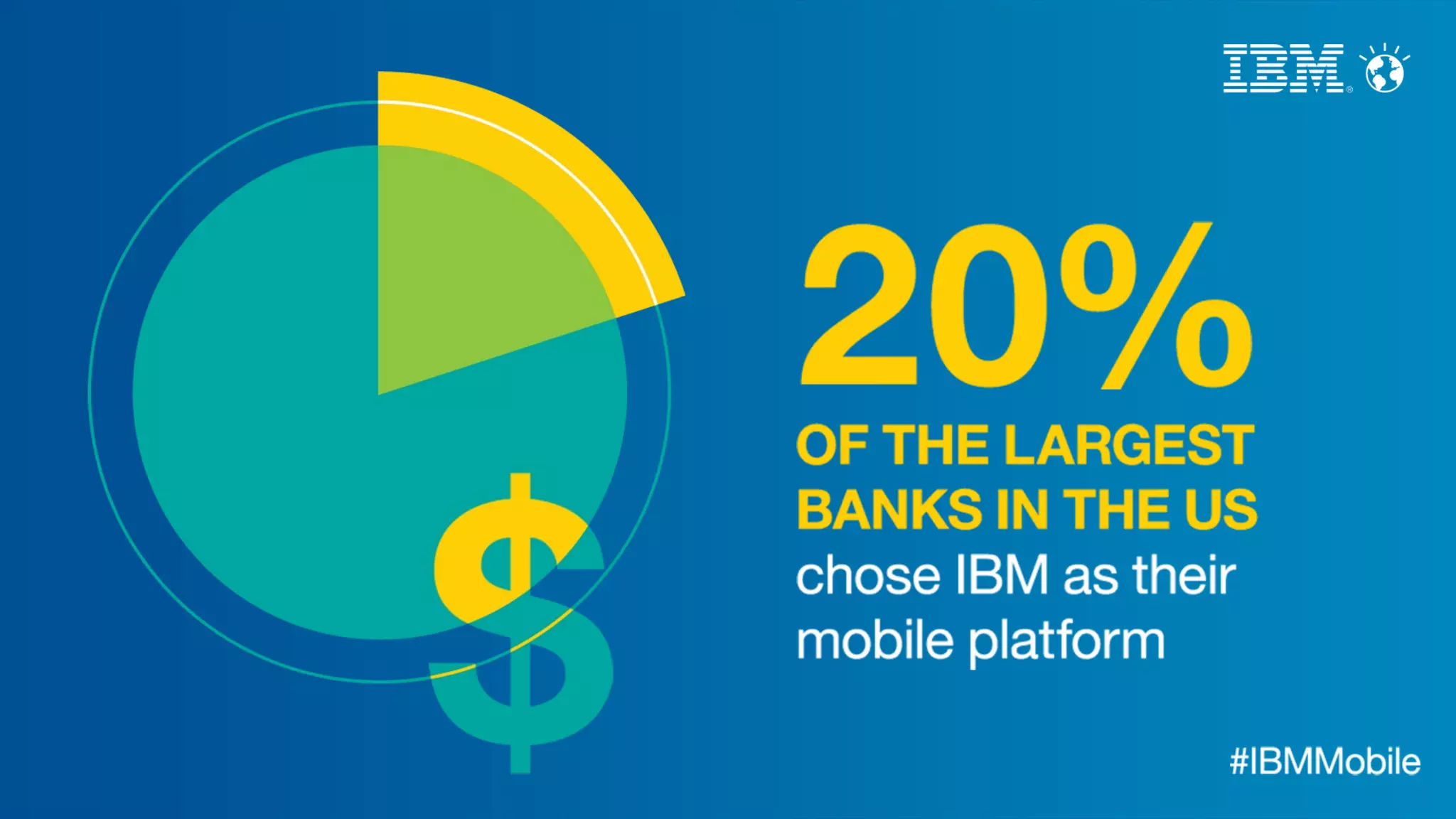 IBM MobileFirst - snapshots of the mobile enterprise.