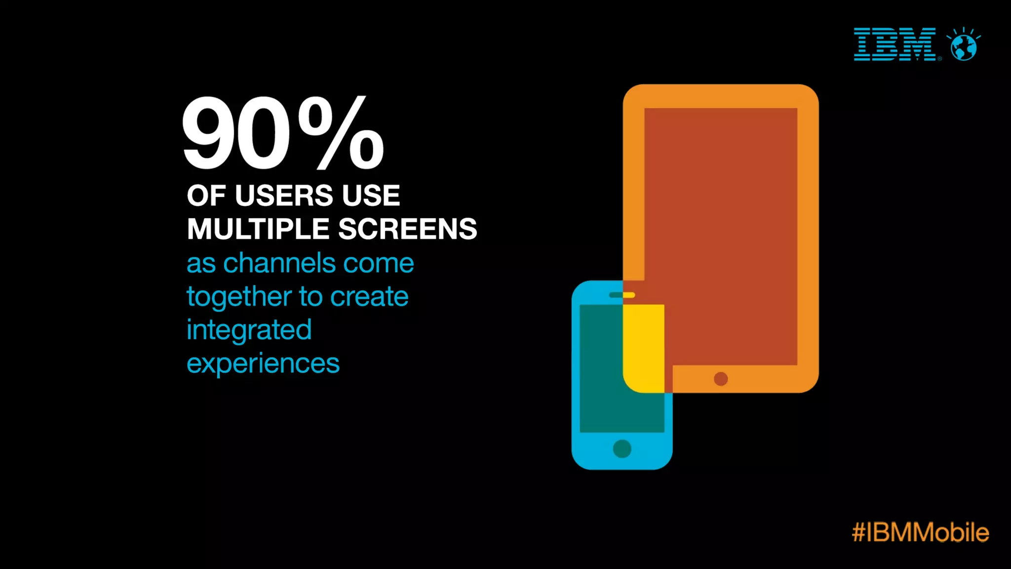 IBM MobileFirst - snapshots of the mobile enterprise.