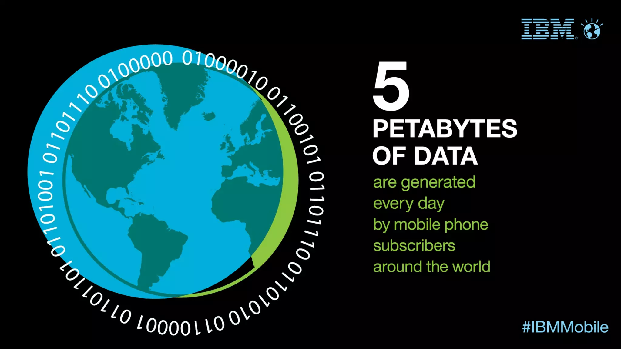 IBM MobileFirst - snapshots of the mobile enterprise.