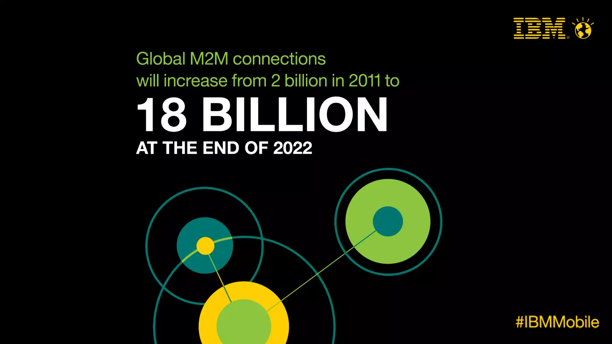 IBM MobileFirst - snapshots of the mobile enterprise.