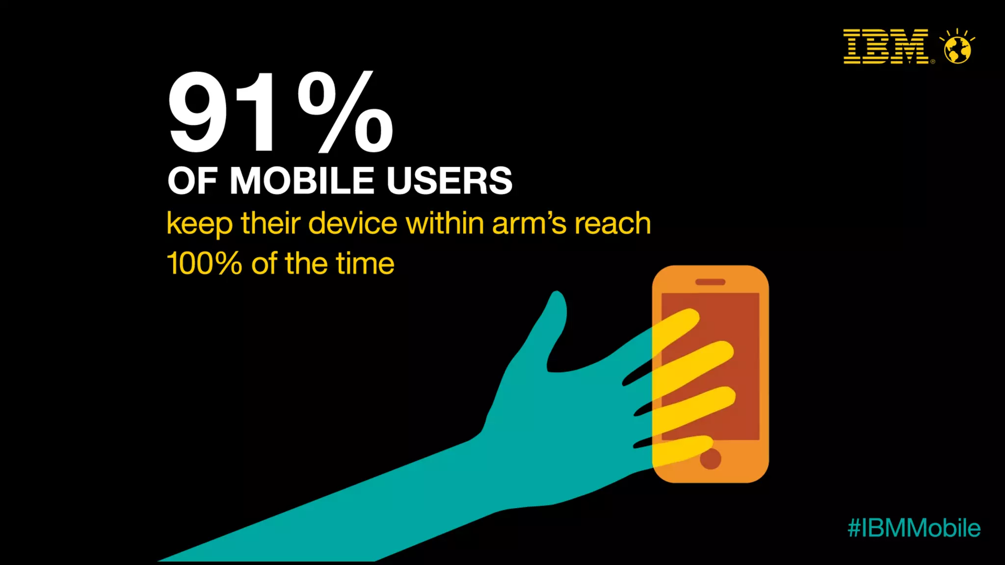 IBM MobileFirst - snapshots of the mobile enterprise.