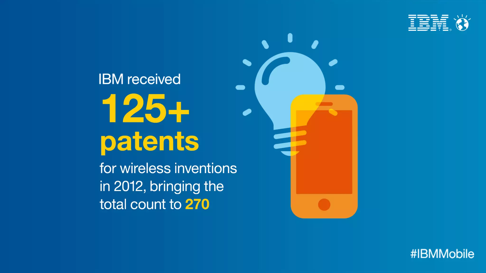 IBM MobileFirst - snapshots of the mobile enterprise.