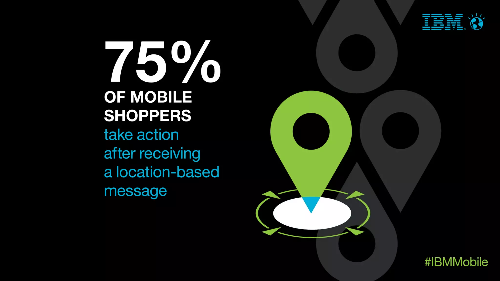IBM MobileFirst - snapshots of the mobile enterprise.