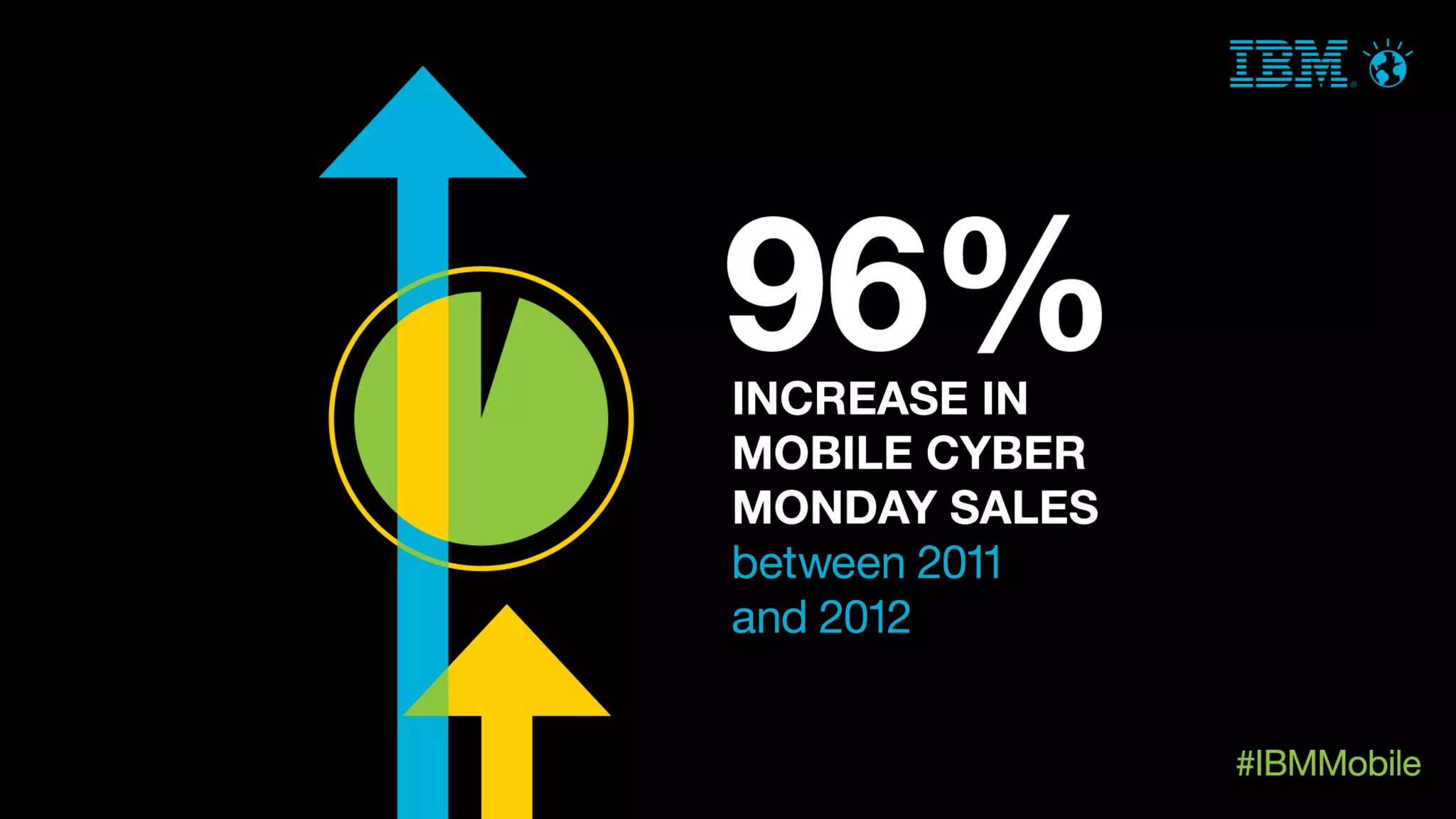 IBM MobileFirst - snapshots of the mobile enterprise.