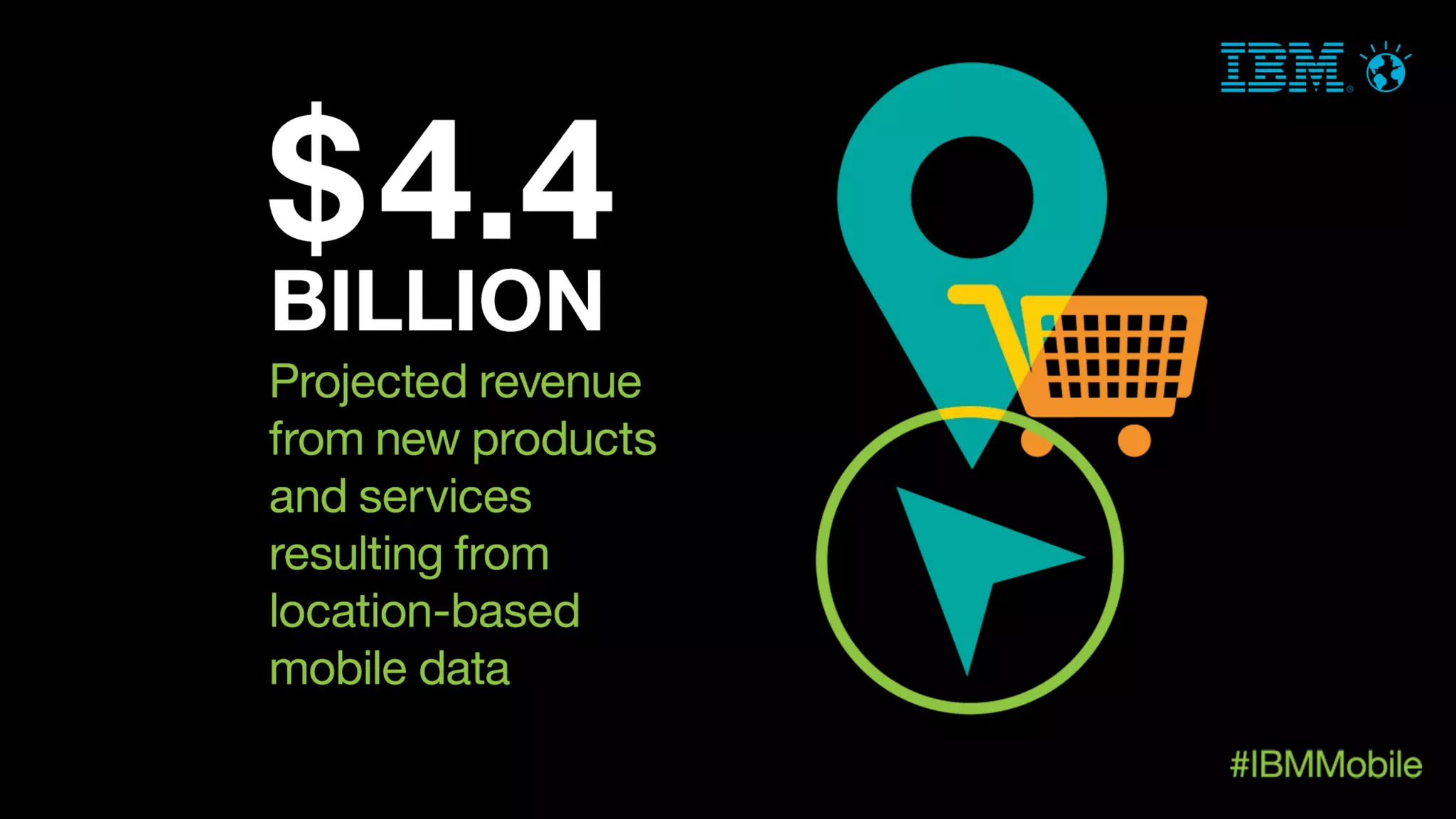 IBM MobileFirst - snapshots of the mobile enterprise.