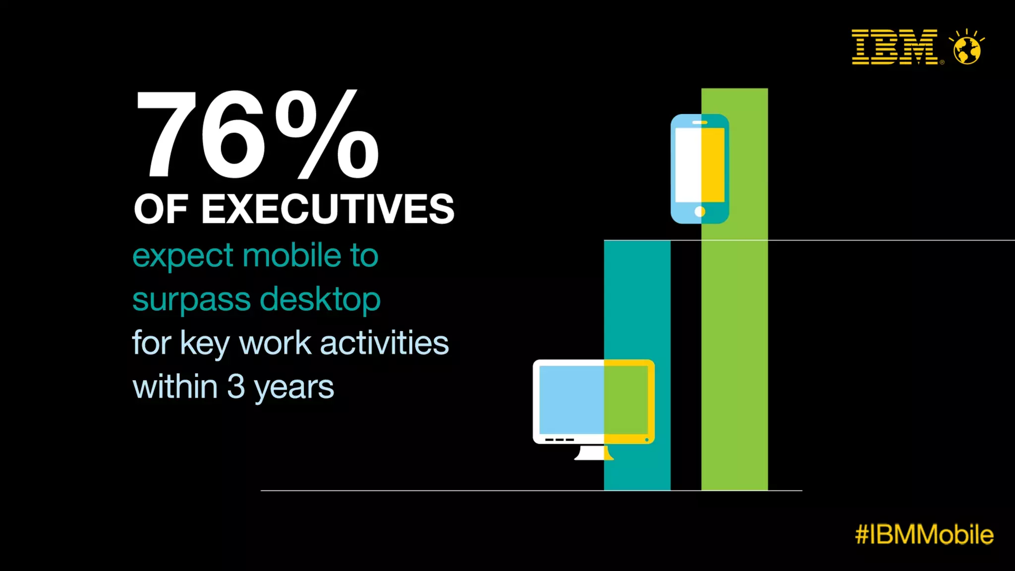 IBM MobileFirst - snapshots of the mobile enterprise.