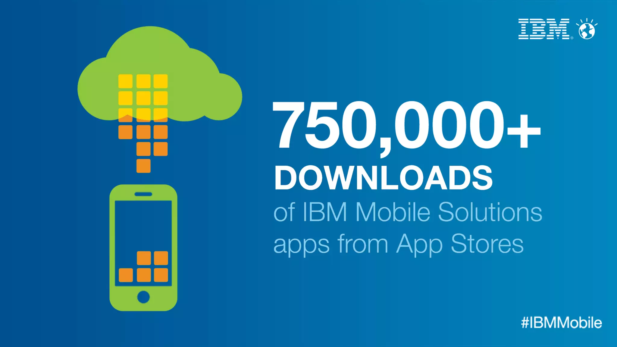 IBM MobileFirst - snapshots of the mobile enterprise.