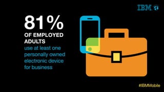 IBM MobileFirst - snapshots of the mobile enterprise.