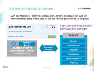 © 2015 IBM Corporation
25
IBM MobileFirst SDK for Xamarin
SecuritySecurity
AuthenticationAuthentication
IntegrationIntegration
NotificationsNotifications
App ManagementApp Management
AnalyticsAnalytics
Xamarin
Studio
Xamarin
Studio
Integrated
Services
Integrated
Services
https://components.xamarin.
com/view/ibm-worklight
IBM MFP
+ With IBM MobileFirst Platform Foundation SDK, Xamarin developers can build rich
native enterprise grade mobile apps for iOS and Android devices using C# language
 