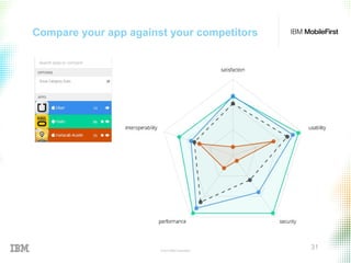© 2015 IBM Corporation
31
Compare your app against your competitors
 