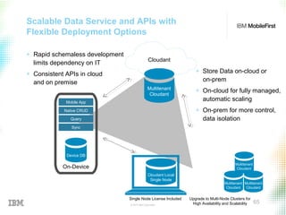 © 2015 IBM Corporation
65
Scalable Data Service and APIs with
Flexible Deployment Options
+ Rapid schemaless development
limits dependency on IT
+ Consistent APIs in cloud
and on premise
+ Store Data on-cloud or
on-prem
+ On-cloud for fully managed,
automatic scaling
+ On-prem for more control,
data isolation
Mobile App
On-Device
Native CRUD
Query
Sync
Single Node License Included
Multitenant
Cloudant
Device DB
Cloudant Local
Single Node
Upgrade to Multi-Node Clusters for
High Availability and Scalability
Multitenant
Cloudant
Multitenant
Cloudant
Multitenant
Cloudant
Cloudant
 
