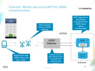 © 2015 IBM Corporation
68
Example: Mobile app using MFP for USSD
communication
USSD
Gateway
USSD
Gateway
MFPMFP
Enterprise
backend
Enterprise
backend
HTTP/S
Mobile User dials
USSD short code
say, *123#
Telco forwards
this to a USSD
gateway
Gateway maps the
short code to a known
URL provided by the
enterprise and
creates the USSD
session
MFP responds to
the gateway
request with the
USSD menu
options
(configurable)
Enterprise
Adapter
 