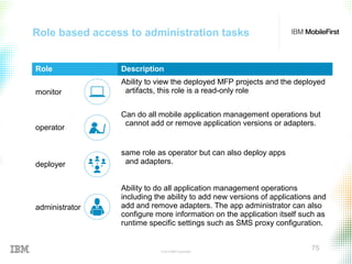 © 2015 IBM Corporation
75
Role based access to administration tasks
Role Description
monitor
Ability to view the deployed MFP projects and the deployed
artifacts, this role is a read-only role
operator
Can do all mobile application management operations but
cannot add or remove application versions or adapters.
deployer
same role as operator but can also deploy apps
and adapters.
administrator
Ability to do all application management operations
including the ability to add new versions of applications and
add and remove adapters. The app administrator can also
configure more information on the application itself such as
runtime specific settings such as SMS proxy configuration.
 
