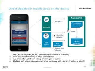 © 2015 IBM Corporation
78
1. Web resources packaged with app to ensure initial offline availability
2. Web resources transferred to app's cache storage
3. App checks for updates on startup and foreground events
4. Updated web resources downloaded when necessary, with user confirmation or silently
MFP
Server
Native Shell
Pre-packaged
resources
Pre-packaged
resources
Download
Update web
resource
App Store
Web
resources
Web
resources
Cached
resources
Cached
resources
Transfer
Check for
updates
1
2
3
4
Direct Update for mobile apps on the device
 