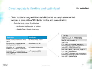 © 2015 IBM Corporation
79
Direct update is flexible and optimized
+ Direct update is integrated into the MFP Server security framework and
exposes a client-side API for better control and customization:
• Control when to invoke Direct Update
‒ perSession, perRequest, or custom
‒ Disable Direct Update for an app
STARTED
DOWNLOAD_IN_PROGRESS
UNZIP_IN_PROGRESS
SUCCESS
FAILURE_NETWORK_PROBLEM
FAILURE_DOWNLOADING
FAILURE_NOT_ENOUGH_SPACE
FAILURE_UNZIPPING
FAILURE_ALREADY_IN_PROGRESS
FAILURE_UNKNOWN
Description JavaScript
Direct update events listener class
name
WLDirectUpdateListener
Invoked by MFP framework once
direct update has started
onStart(statusJSON)
invoked by MFP framework once
HTTP chunk has been downloaded
onProgress(statusJSON)
invoked by MFP framework once
direct update has finished (with either
success/failure)
onFinish(statusJSON)
 