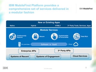 © 2015 IBM Corporation
8
IBM MobileFirst Platform provides a
comprehensive set of services delivered in
a modular fashion
Software or SaaSOn premises Cloud
Contextualize
& Personalize
Secure
Continuously
Improve
Data Rich
New or Existing Apps
Native Hybrid HTML5 3rd
Party Tools, Services, Apps
Modular Services
Systems of Record
Enterprise APIs
Systems of Engagement Cloud Services
3rd
Party APIs
 