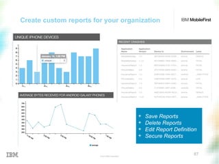 © 2015 IBM Corporation
87
Create custom reports for your organization
+ Save Reports
+ Delete Reports
+ Edit Report Definition
+ Secure Reports
 