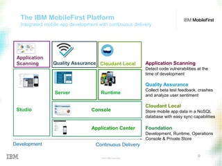 © 2015 IBM Corporation
9
The IBM MobileFirst Platform
Integrated mobile app development with continuous delivery
Application Center
Quality Assurance
Application
Scanning
Development Continuous Delivery
Studio Console
Server Runtime
Application Scanning
Detect code vulnerabilities at the
time of development
Quality Assurance
Collect beta test feedback, crashes
and analyze user sentiment
Cloudant Local
Store mobile app data in a NoSQL
database with easy sync capabilities
Foundation
Development, Runtime, Operations
Console & Private Store
Cloudant Local
 