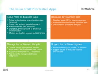 © 2015 IBM Corporation
90
The value of MFP for Native Apps
Focus more on business logic
+ Robust and extensible enterprise integration
framework
+ Proven user and app security framework
+ API discovery for SAP and SOAP
+ Encrypted JSON Store with bi-directional
synchronization
+ Efficient geo-location services and geo-fencing
Decrease development cost
+ Standard server API for push engagement
+ Automated functional testing for native apps
+ Out of the box operational analytics
Manage the mobile app lifecycle
+ Console for app management, version
enforcement, and fine-grained user control
+ Support for enterprise SDLC integration
+ App Center for managing distributed
test process
Support the mobile ecosystem
+ Proven timely support for new OS versions
+ Support for use of third party libraries
and services
 