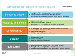 © 2015 IBM Corporation
91
IBM MobileFirst Platform Key Differentiators
+ Tooling for HTML 5 development and device adaptation
+ Application lifecycle management of HTML5 artifacts
+ Leveraging de-facto standards to provide added value for developers
Standards-basedStandards-based
+ Native / hybrid / web
+ Full coverage of the hybrid spectrum
+ Leverage any 3rd Party JavaScript Framework: More choice!
Flexibility and choiceFlexibility and choice
+ For developers: easy learning curve, small number of programming
models, JS anywhere, small footprint
+ Collaborative development
+ Quick and easy Installation and deployment
ConsumabilityConsumability
+ Flexible security model
+ Portfolio integration
+ Advanced in-app security features
SecuritySecurity
+ IBM products already leveraging MFP as a mobile standard
+ Starting to build a catalog for third-party APIs
+ MobileFirst solutions for testing, team dev, analytics, security and mgmt
EcosystemEcosystem
 