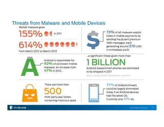 11© 2015 IBM Corporation
Threats from Malware and Mobile Devices
 