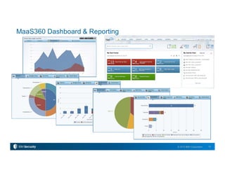 19© 2015 IBM Corporation
MaaS360 Dashboard & Reporting
 