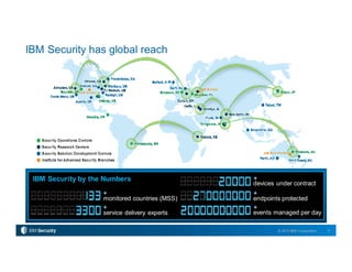 4© 2015 IBM Corporation
monitored countries (MSS)
service delivery experts
devices under contract
+
endpoints protected
+
events managed per day
+
IBM Security by the Numbers
+
+
IBM Security has global reach
 