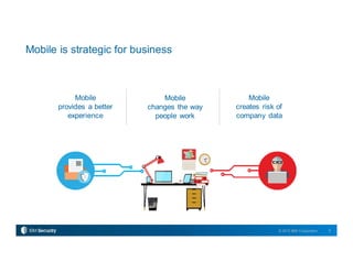 8© 2015 IBM Corporation
Mobile
changes the way
people work
Mobile
provides a better
experience
Mobile
creates risk of
company data
Mobile is strategic for business
 