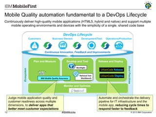 Mobile Quality automation fundamental to a DevOps Lifecycle
Continuously deliver high-quality mobile applications (HTML5, hybrid and native) and support multiple
mobile operating environments and devices with the simplicity of a single, shared code base

DevOps Lifecycle
Customers

Business Owners

Development/Test

Operations/Production

Systems of
Interaction
Continuous Innovation, Feedback and Improvements
Develop and Test
Worklight

IBM Mobile Quality Assurance

Rational Test
Workbench

Release and Deploy

Best Practices

Ecosystem

Plan and Measure

Monitor and Optimize

Judge mobile application quality and
customer readiness across multiple
dimensions, to deliver apps that
better meet customer expectations
13

Automate and orchestrate the delivery
pipeline for IT infrastructure and the
mobile app, reducing cycle times to
respond faster to feedback
#IBMMobile

© 2013 IBM Corporation

 