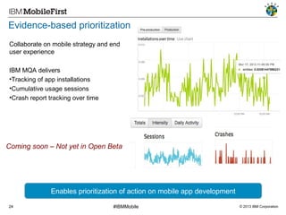 Evidence-based prioritization
Collaborate on mobile strategy and end
user experience
IBM MQA delivers
•Tracking of app installations
•Cumulative usage sessions
•Crash report tracking over time

Enables prioritization of action on mobile app development
24

#IBMMobile

© 2013 IBM Corporation

 