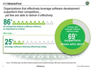 Organizations that effectively leverage software development
outperform their competitors...
yet few are able to deliver it effectively

86

%

of companies believe software delivery
is important or critical

of those who
leverage software
delivery today

69

But only…

25

%

leverage software delivery effectively today

%

outperform
those who don’t

Source: “The Software Edge: How effective software development drives competitive advantage,” IBM Institute of Business Value, March 2013

7

#IBMMobile

© 2013 IBM Corporation

 